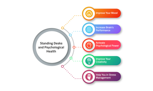 How Does A Sit Stand Desk Benefit Psychological Health? image